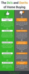 Do's and Don'ts of Home Buying